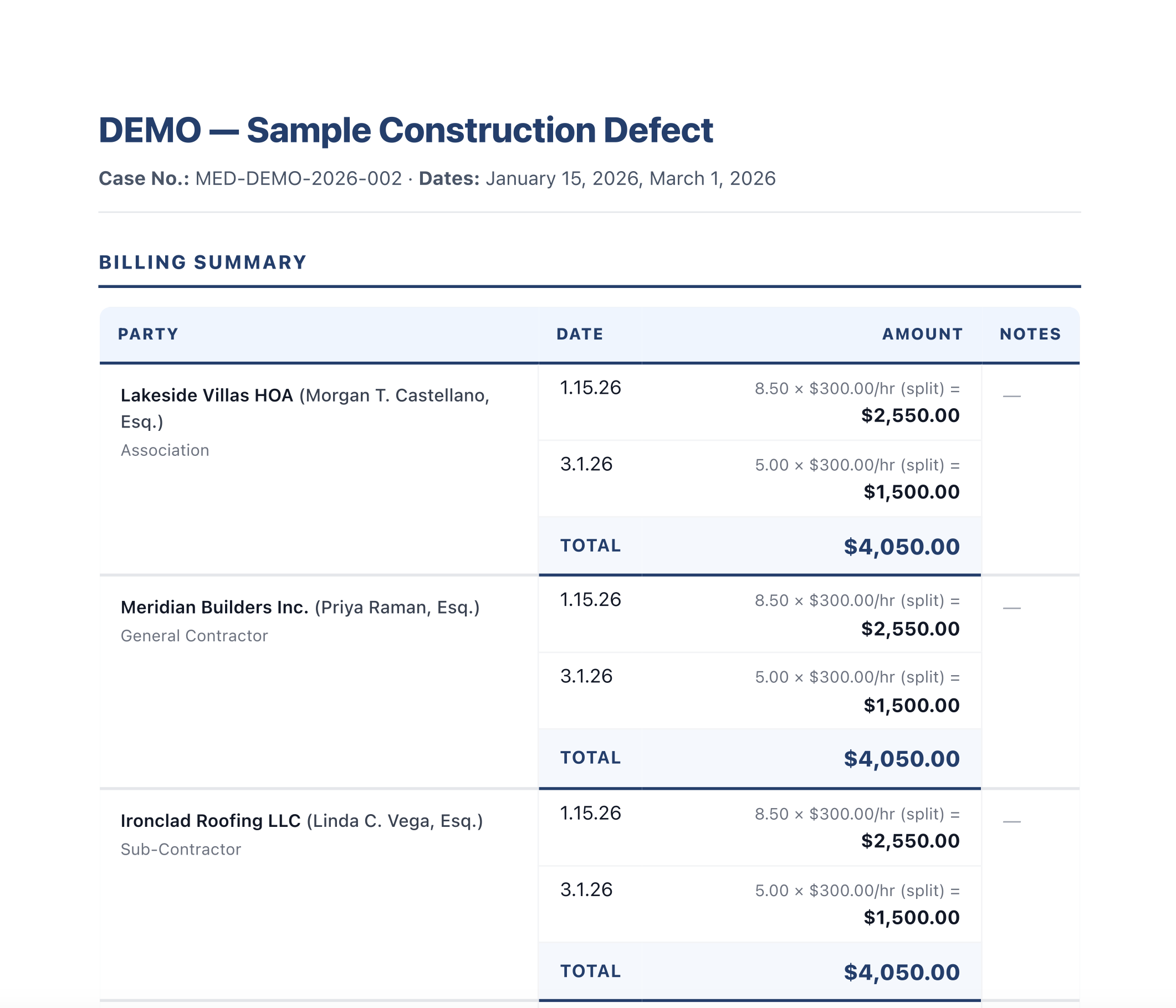 The result: a clean, professional billing summary ready for the case manager